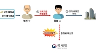 소득 턱없이 부족한데 수십억대 아파트 구입…알고보니 아빠찬스