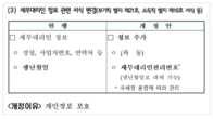 세무사회, 과세표준신고서에 세무사 생년월일 기재 폐지시켜