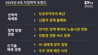 EY한영, 글로벌 휩쓰는 선택적 세계화…공급망 최적화‧기술 경쟁력 확보 필요
