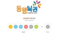 1161회 로또 1등 '2, 12, 20, 24, 34, 42'...2등 보너스번호 '37'