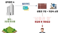수상한 이사장의 법인카드, 국세청 ‘상품권 깡’ 가로채기 적발