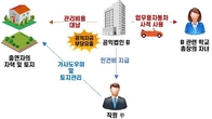 가사도우미 월급 내준 공익법인, 총장 자녀의 고가 승용차도 법인차