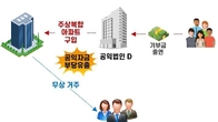 기부한 재산으로 호화 아파트 생활…국세청, 증여세법 위반