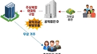기부한 재산으로 호화 아파트 생활…국세청, 증여세법 위반