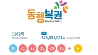 1162회 로또 1등 '20, 21, 22, 25, 28, 29'...2등 보너스번호 '6'