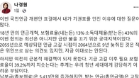 나경원 “청년에게 짐 지우는 연금개혁, 이제는 끝내야”