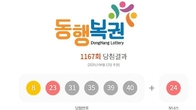 1167회 로또 1등 '8, 23, 31, 35, 39, 40'...2등 보너스번호 '24'