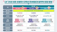 LH, 신혼·신생아·다자녀 전세임대 9천50가구 입주자 모집