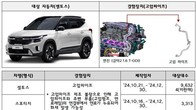 기아·BMW 등 14개 차종 1만6천577대 자발적 시정조치