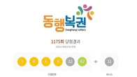 1175회 로또 1등 '3, 4, 6, 8, 32, 42'...2등 보너스번호 '31'