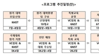 중기부, '대학원생 벤처투자 경진대회' 참여대학 모집