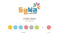 1179회 로또 1등 '3, 16, 18, 24, 40, 44'...2등 보너스번호 '21'
