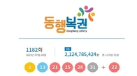 1182회 로또 1등 '1, 13, 21, 25, 28, 31'...2등 보너스번호 '22'