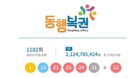 1182회 로또 1등 '1, 13, 21, 25, 28, 31'...2등 보너스번호 '22'
