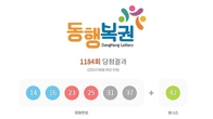 1184회 로또 1등 '14, 16, 23, 25, 31, 37'...2등 보너스번호 '42'