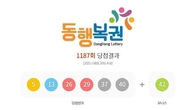 1187회 로또 1등 '5, 13, 26, 29, 37, 40'...2등 보너스번호 '42'