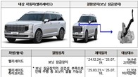 국토부, 현대차·포드 등 16개 차종 4만380대 자발적 시정조치
