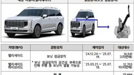 국토부, 현대차·포드 등 16개 차종 4만380대 자발적 시정조치