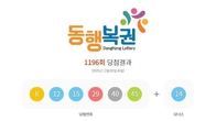 1196회 로또 1등 '8, 12, 15, 29, 40, 45'...2등 보너스번호 '14'