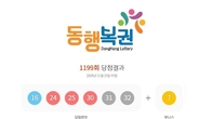 1199회 로또 1등 '16, 24, 25, 30, 31, 32'...2등 보너스번호 '7'