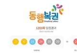 1203회 로또 1등 '3, 6, 18, 29, 35, 39'...2등 보너스번호 '24'