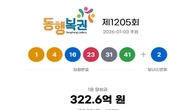 1205회 로또 1등 '1, 4, 16, 23, 31, 41'...보너스번호 '2'