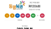 1206회 로또 1등 '1, 3, 17, 26, 27, 42'...2등 보너스번호 '23'