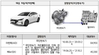 현대차·기아·벤츠 등 74개 차종 34만4천73대 자발적 리콜