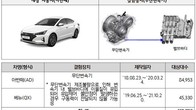 현대차·기아·벤츠 등 74개 차종 34만4천73대 자발적 리콜