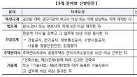 국토부, 내달 4일까지 9기 하자심사분쟁조정위원 22명 공모