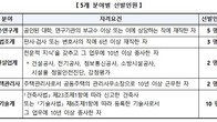 국토부, 내달 4일까지 9기 하자심사분쟁조정위원 22명 공모