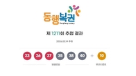 1211회 로또 1등 '23, 26, 27, 35, 38, 40'...2등 보너스 '10'