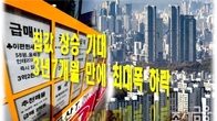 석달 만에 꺾인 집값 상승 기대…3년7개월새 최대폭 하락