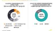 올해 글로벌최저한세 첫 신고, 준비 완료 수준은 20% 불과