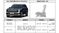 '전동시트 결함' 현대차 팰리세이드 등 차종 24개 40만여대 리콜 실시
