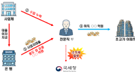 사업자 대출로 산 아파트 억대 추징…소득 누락도 같이 걸렸다