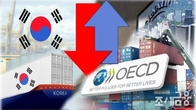 OECD, 중동쇼크에 올해 韓 성장률 1.7%로 하향…물가 전망 0.9%p↑