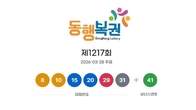 1216회 로또 1등 '3, 10, 14, 15, 23, 24'...2등 보너스 '25'