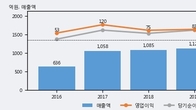 테이팩스, 최근 5거래일 거래량 최고치 돌파... 주가 +7.75% ↑