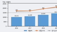 신세계인터내셔날, 거래량 증가하며 주가 상승... 주가 +7.45% ↑