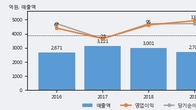 대영포장, 거래량 증가하며 주가 상승... 주가 +5.31% ↑