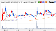 아이마켓코리아, 거래량 증가하며 주가 상승... 주가 +3.02% ↑
