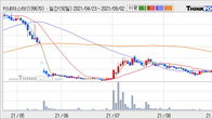 키네마스터, 거래량 증가하며 주가 상승... 주가 +6.29% ↑