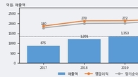 천보, 주가 +9.73% 상승 중... 최근 5거래일 최고 거래량 돌파