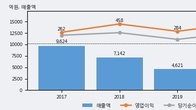 AP시스템, 주가와 거래량 동반 상승... 주가 +5.48% ↑