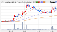 한전산업, 주가 +11.96% 상승 중... 거래량 급증