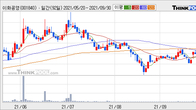 이화공영, 주가와 거래량 모두 강세... 최근 5거래일 최고 거래량 돌파