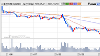서울반도체, 거래량 실린 주가 하락... -5.54% ↓