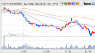 수산아이앤티, 주가 +5.74% 상승 중... 거래량 급증