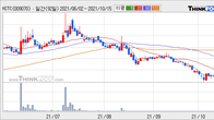 KCTC, 거래량 증가하며 주가 상승... 주가 +20.81% ↑